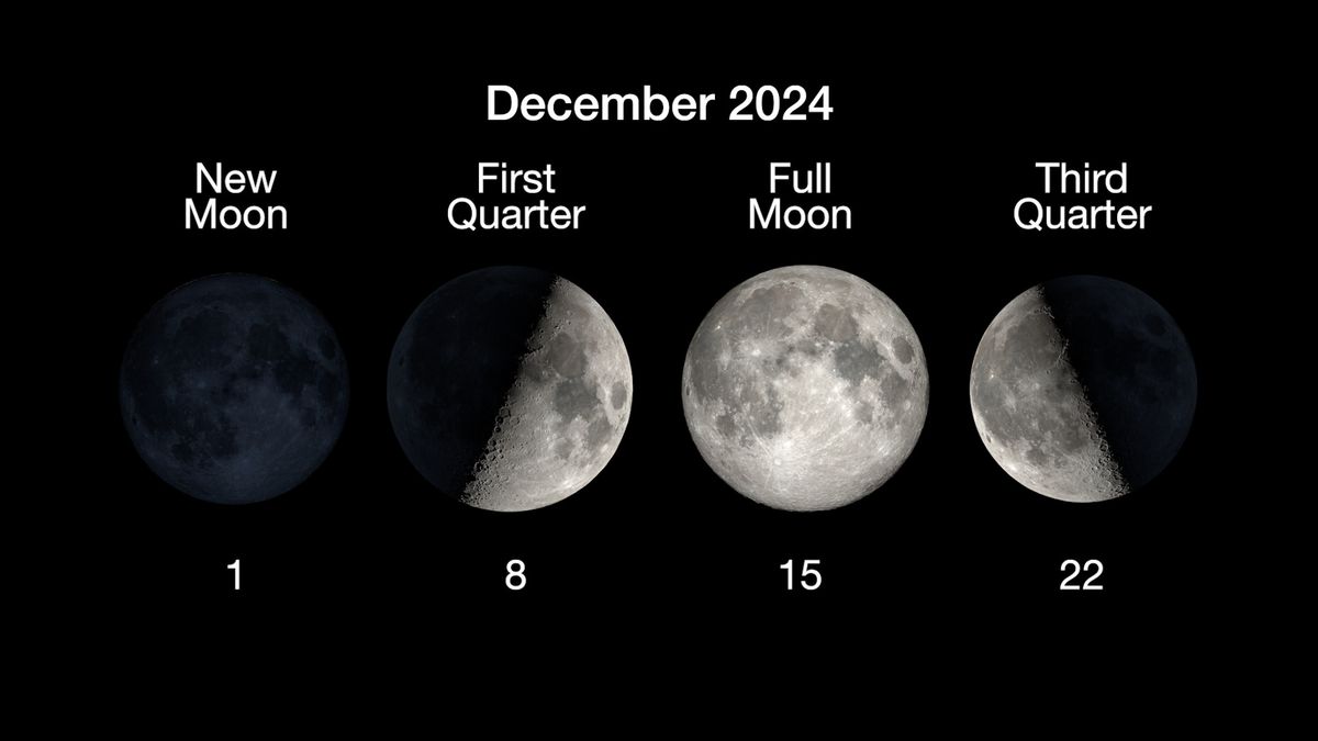 What is the moon part instantly? Lunar phases 2024